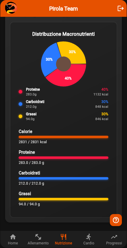 Alimentazione dell'app Pirola Team